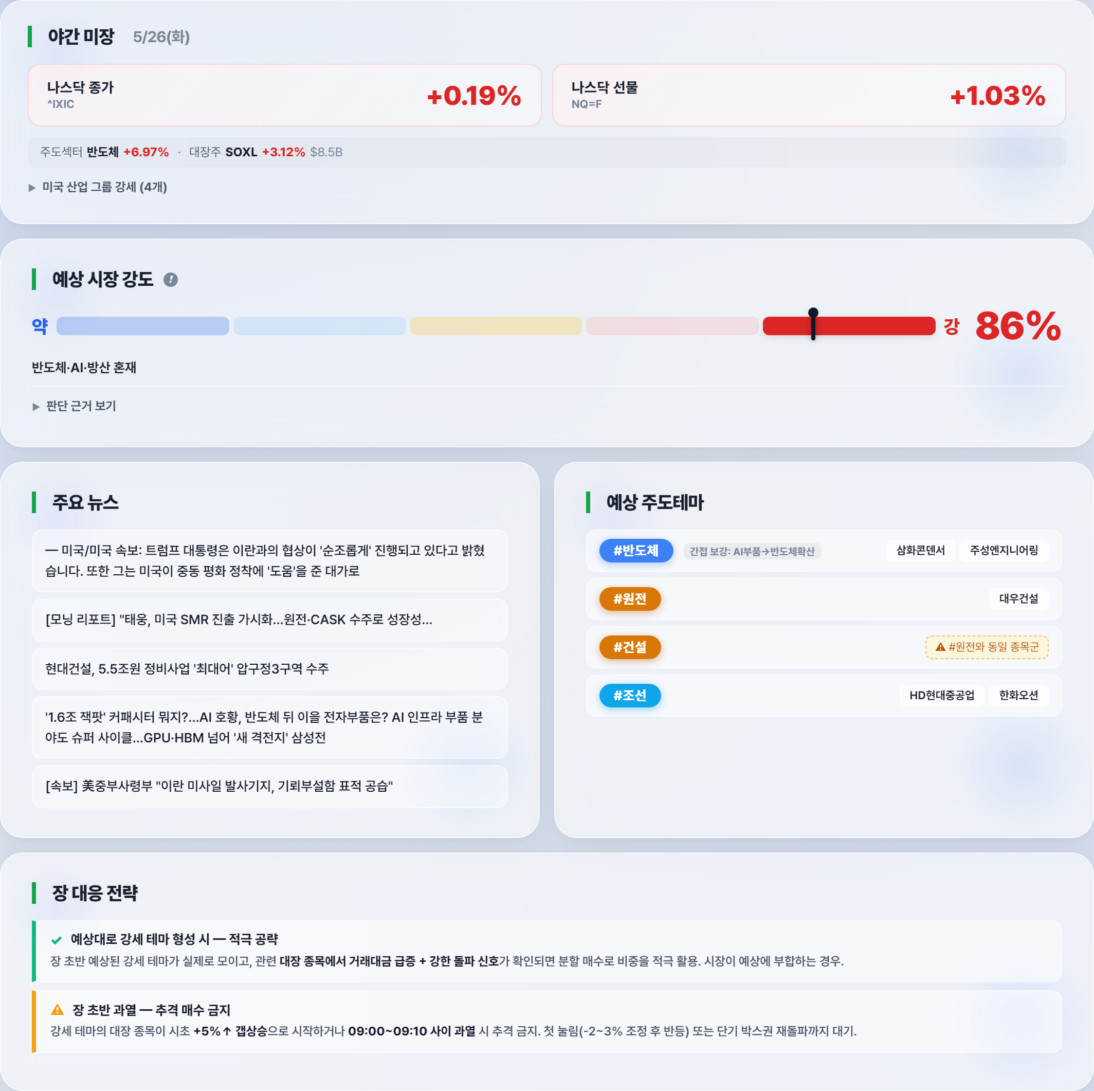 장전 브리핑