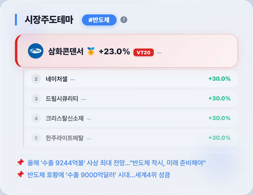 대장주 등장 시점