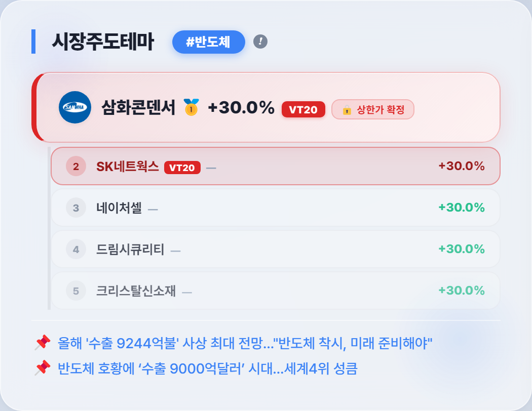 마감 결과