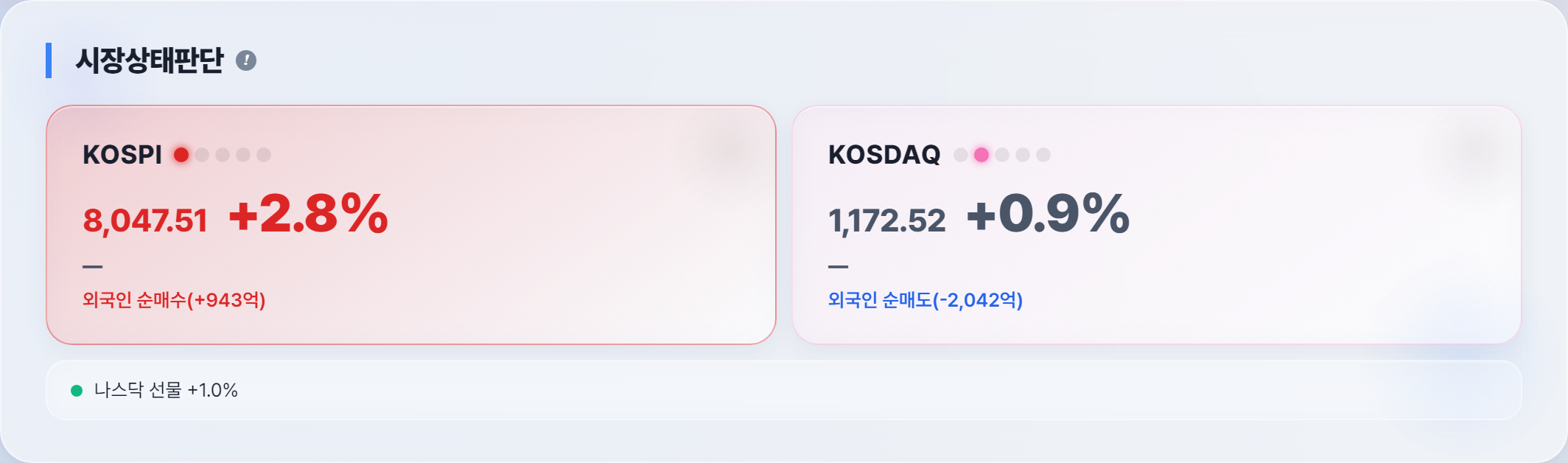 시장 상태