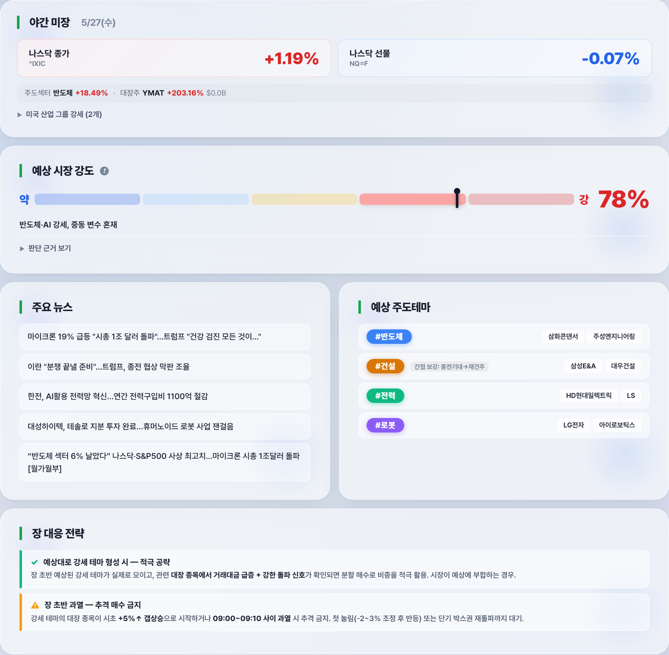 장전 브리핑