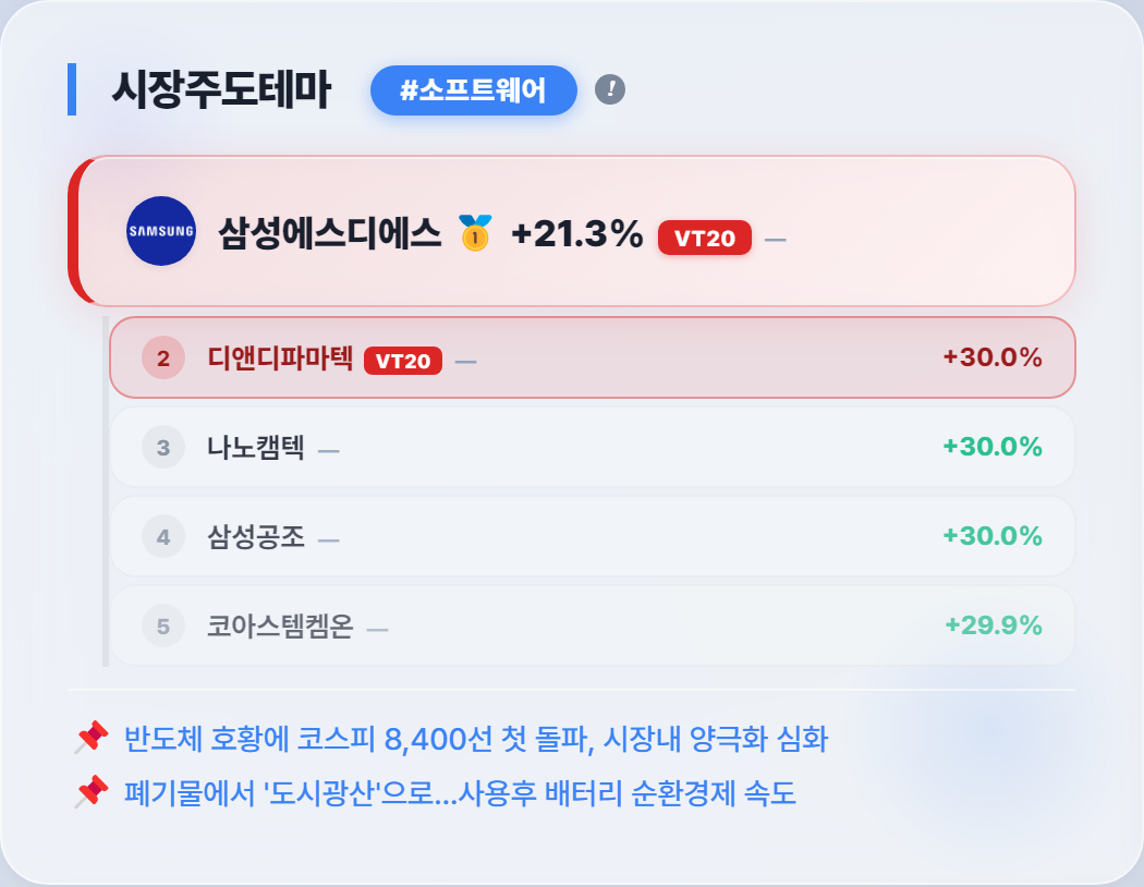 10:50 대장주 등장