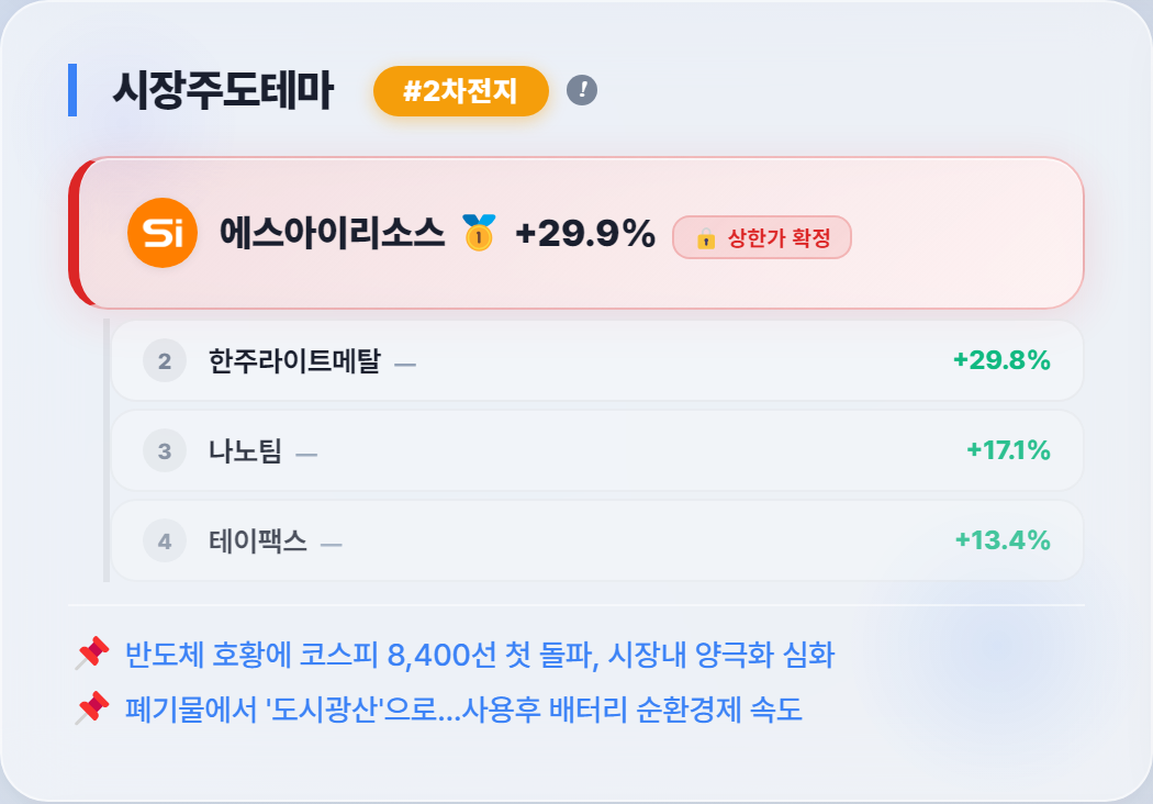 종가 상한가 락업