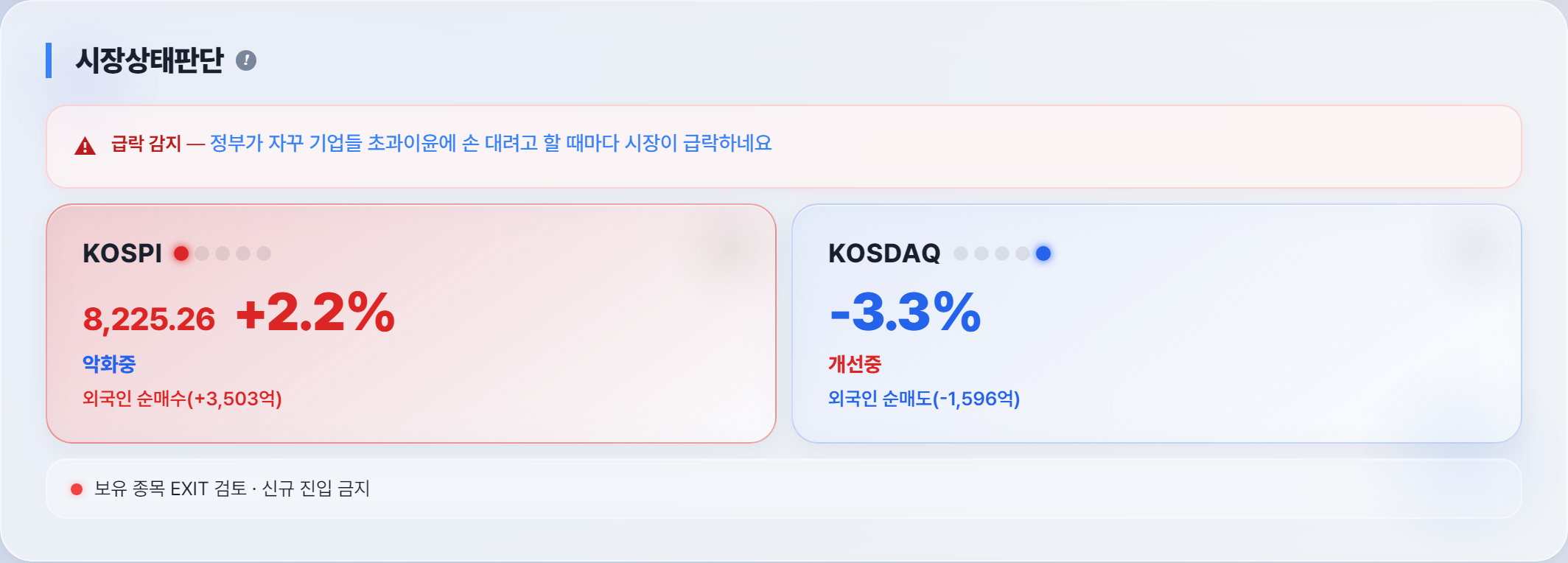 오늘 시장 분위기