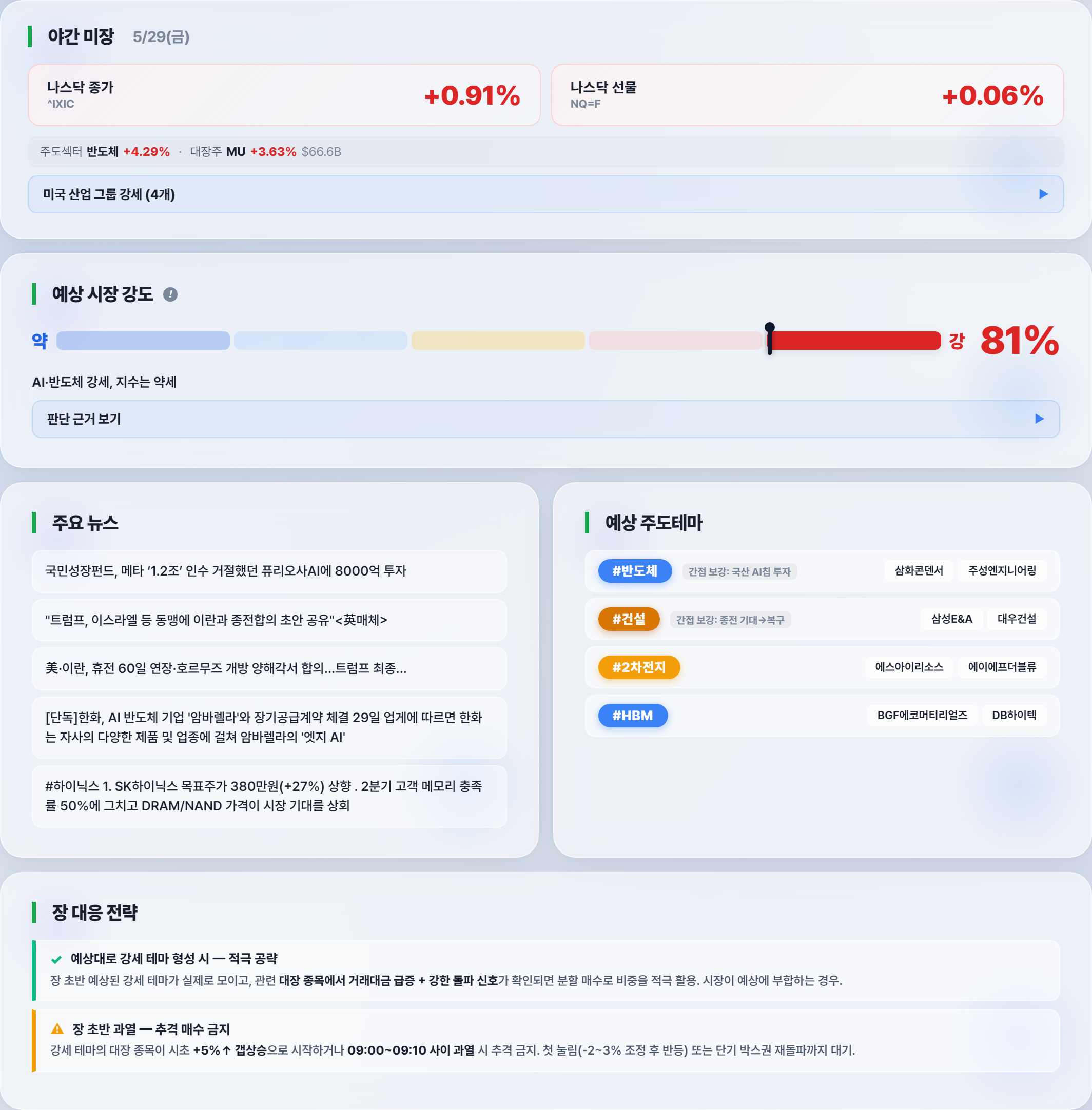 장전 브리핑