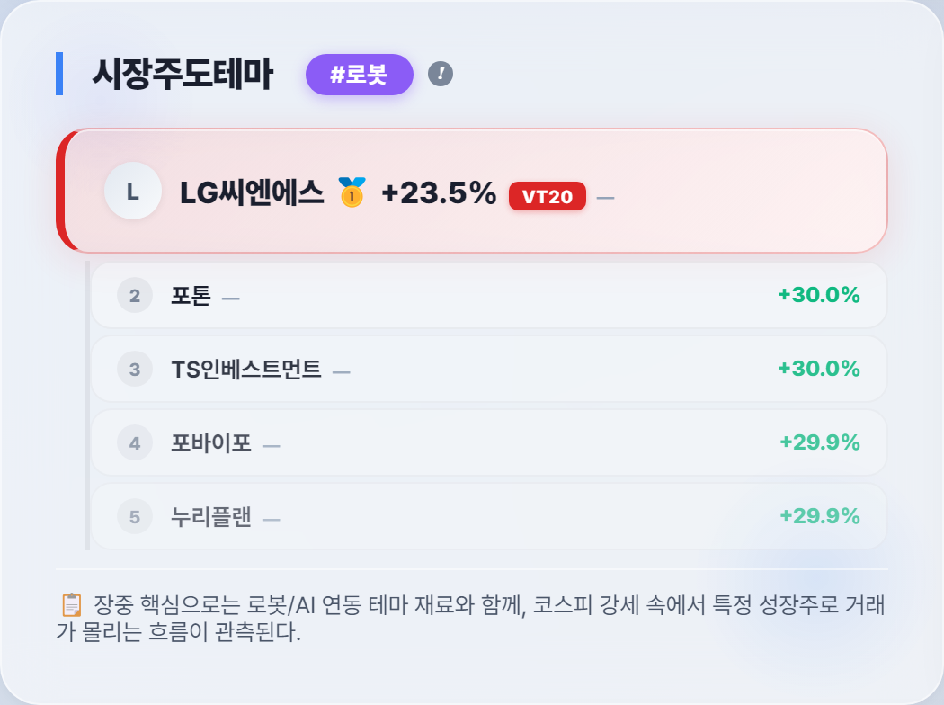 로봇 테마 부각