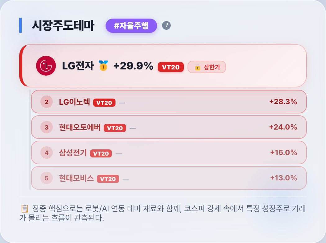 마감 상한가