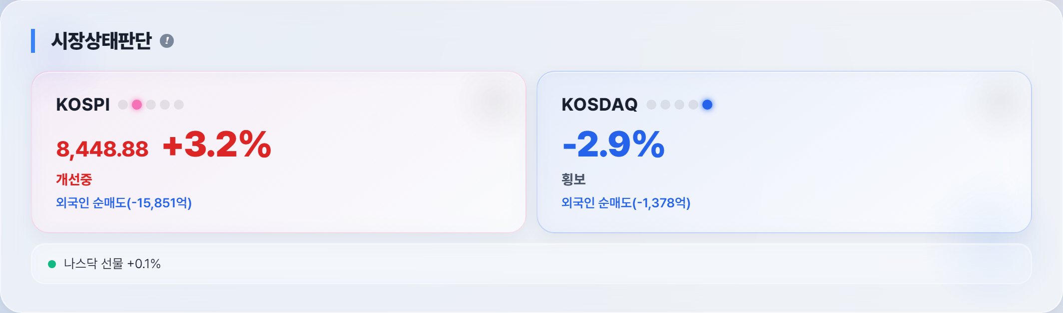 오늘 시장 분위기