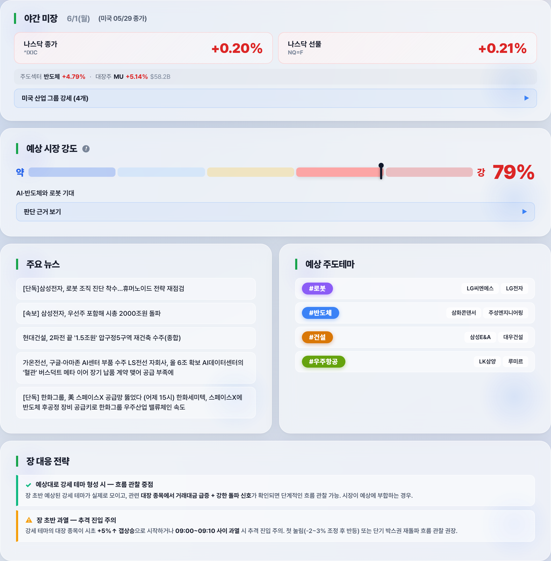 장전 브리핑