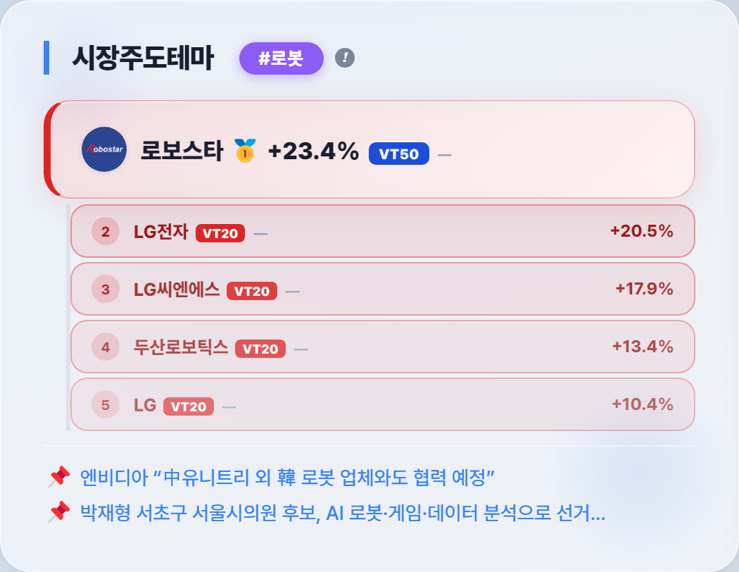 08:55 장전 식별 시점