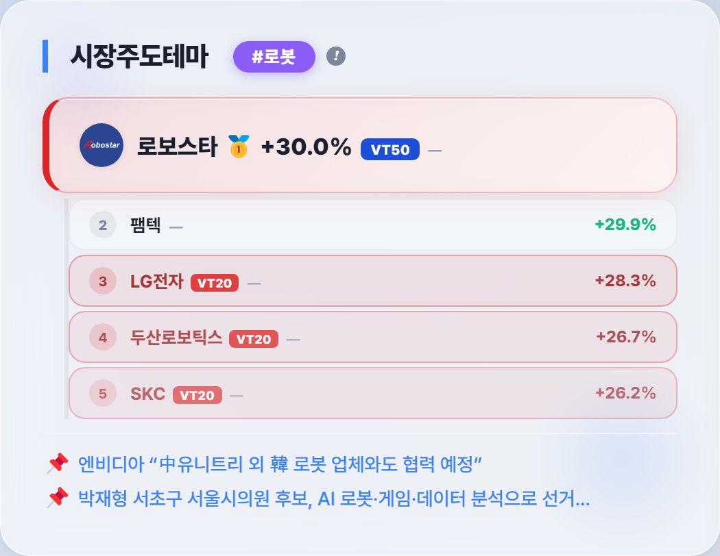 로보스타 상한가 락업
