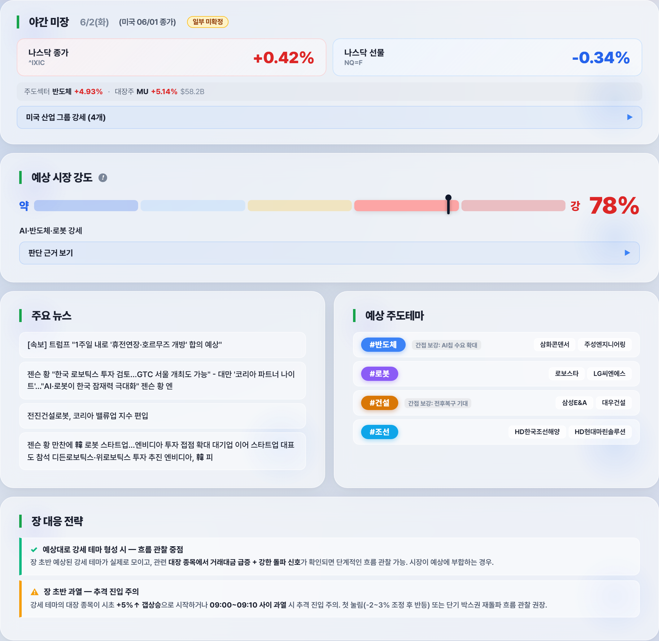 장전 브리핑