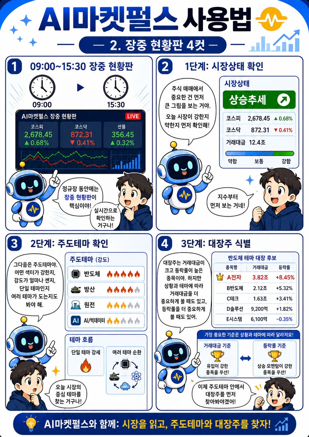 AI마켓펄스 장중 현황판 3단계 4컷 만화