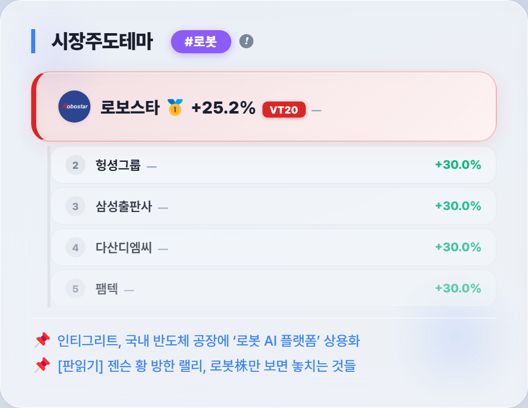 로보스타의 대장주 부상