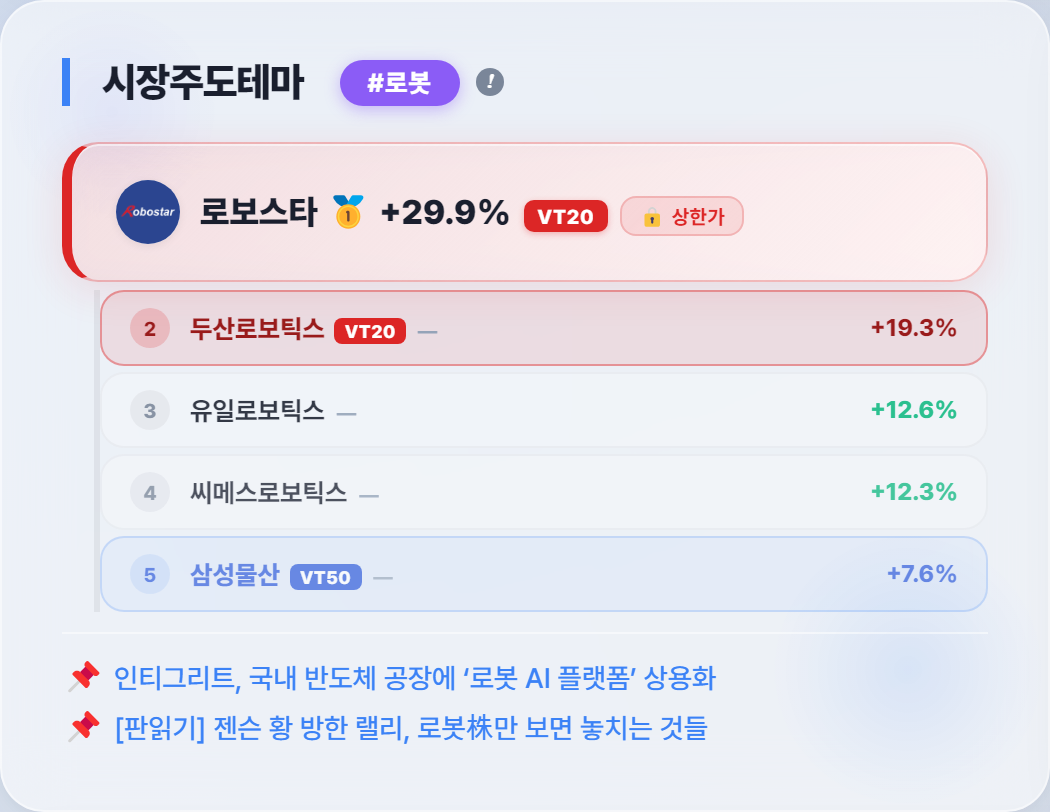 로보스타의 상한가 마감