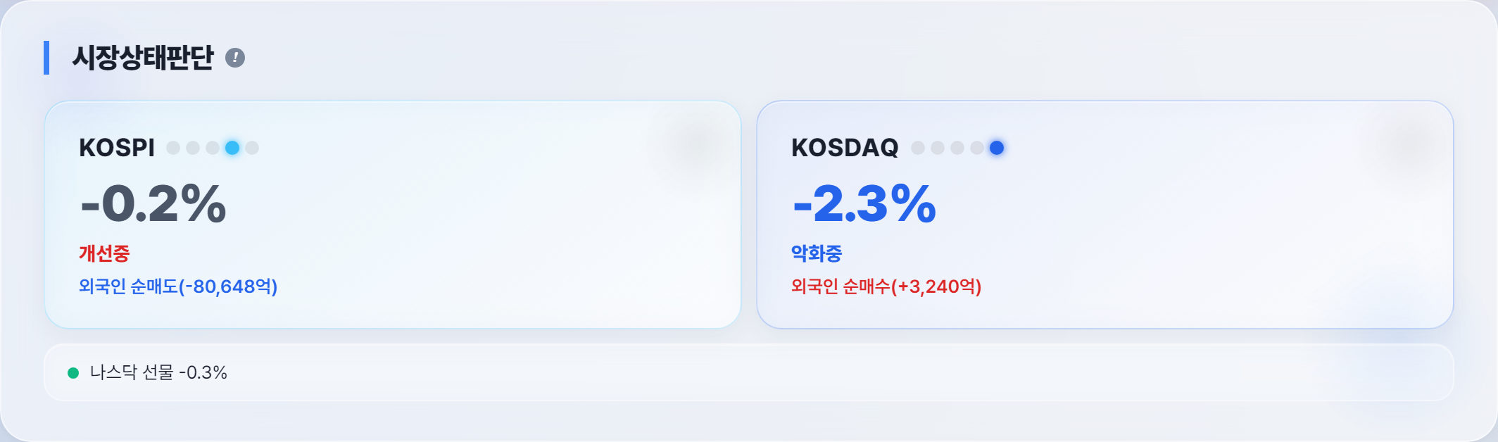 오늘의 시장 분위기
