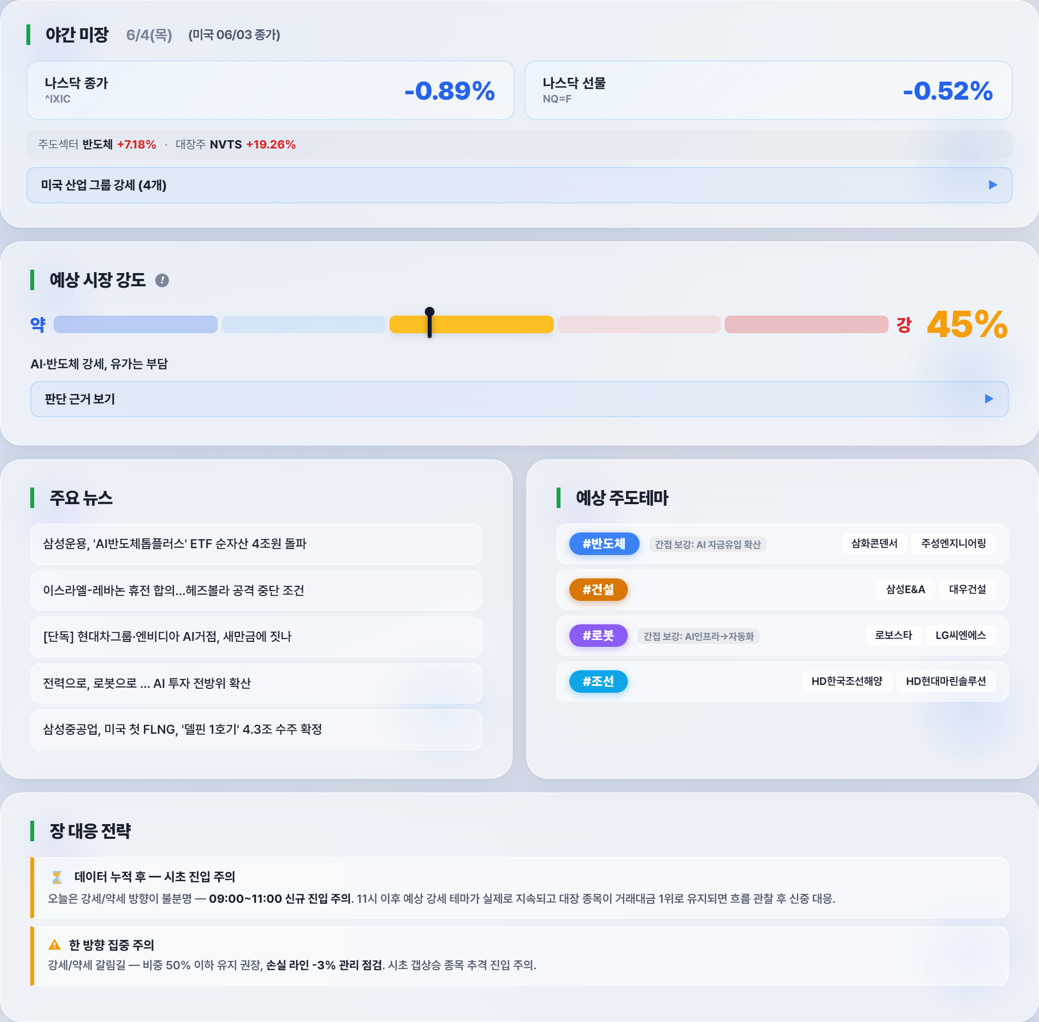 장전 브리핑