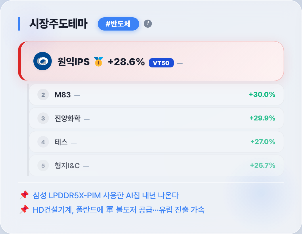 반도체 테마 부각