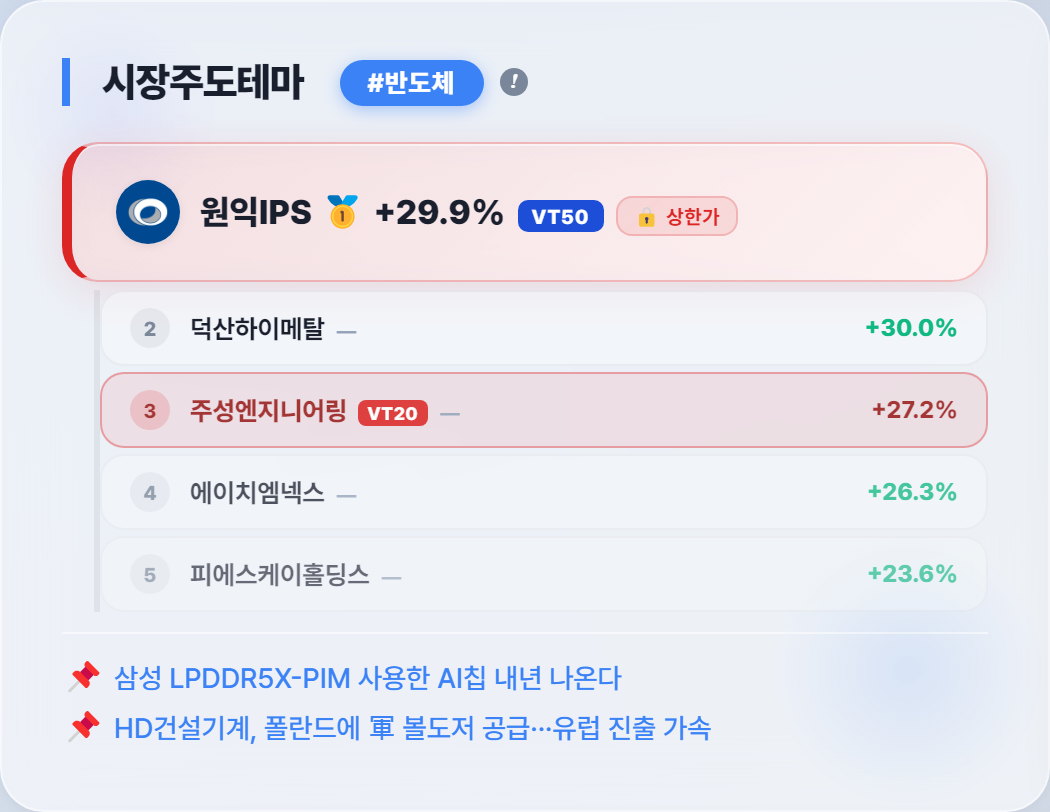 원익IPS 상한가 마감