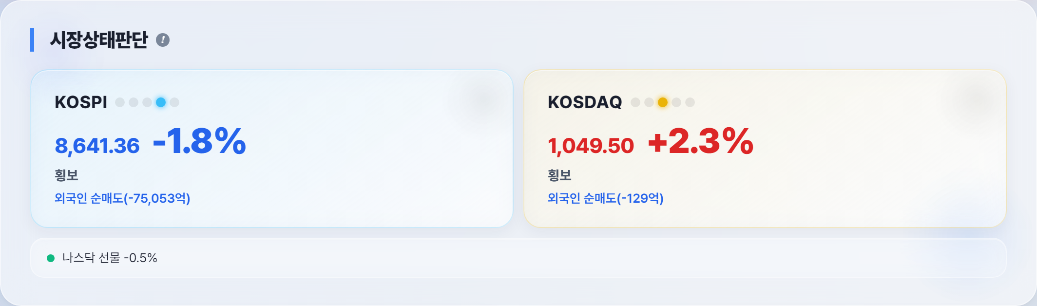 오늘 시장 분위기