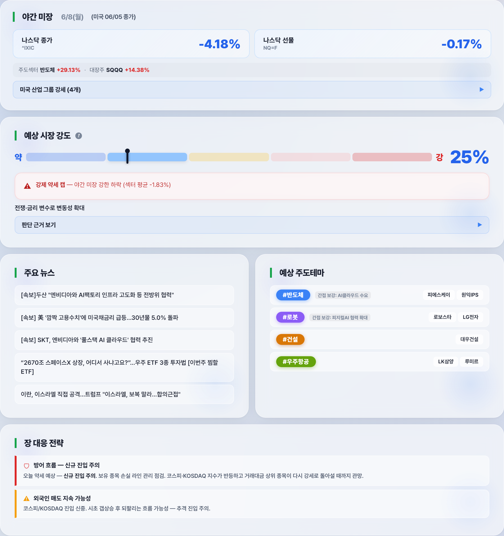 장전 브리핑