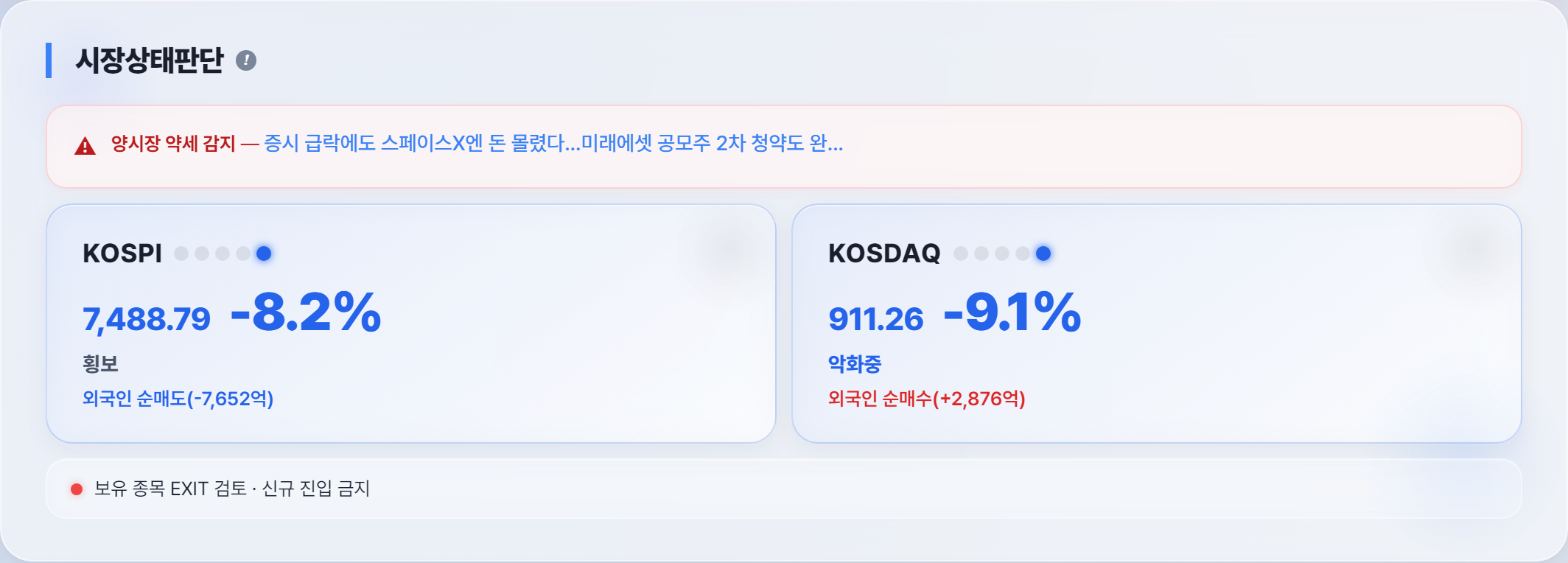 오늘 시장 분위기