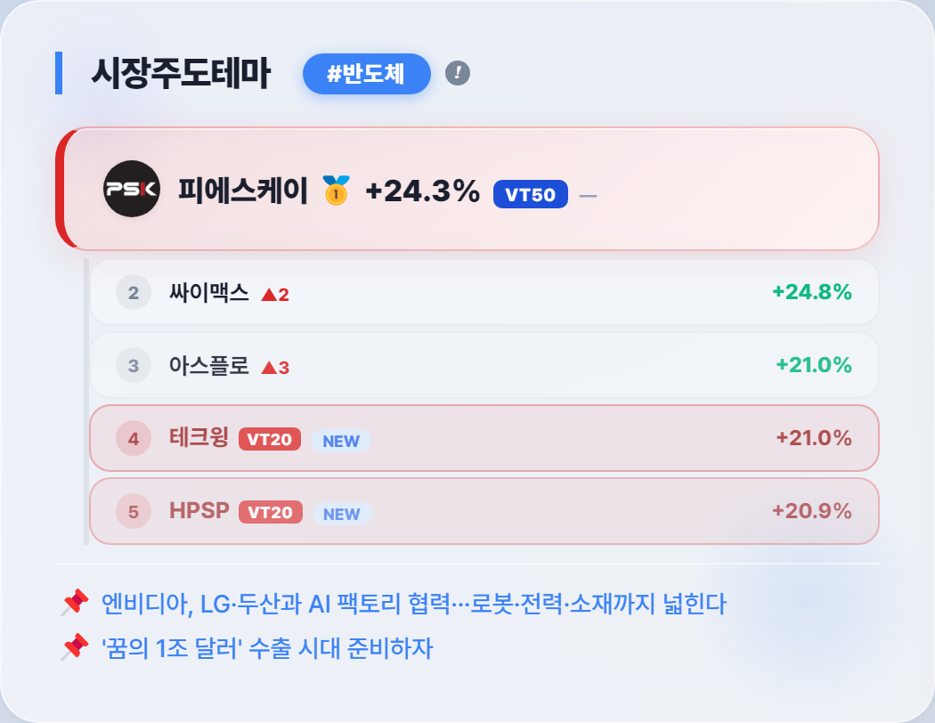 테크윙 종가 강세