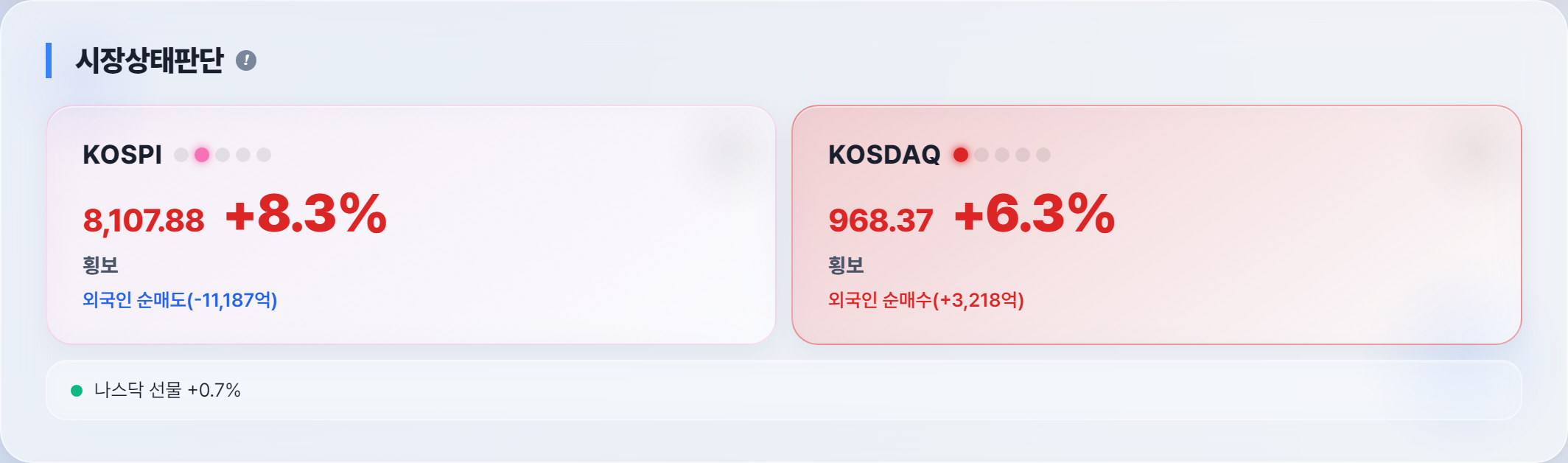 오늘 시장 분위기
