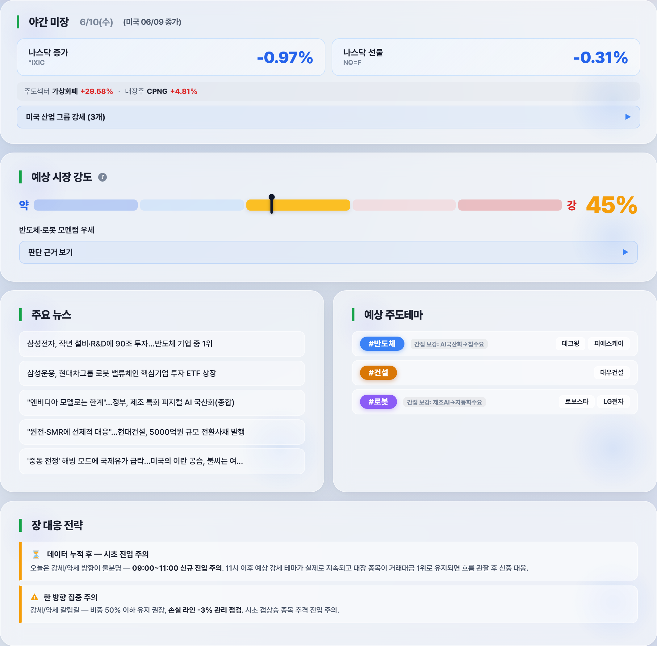장전 브리핑 — 보조 참조