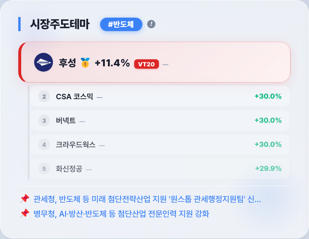 반도체 부각 — 대장주 등장