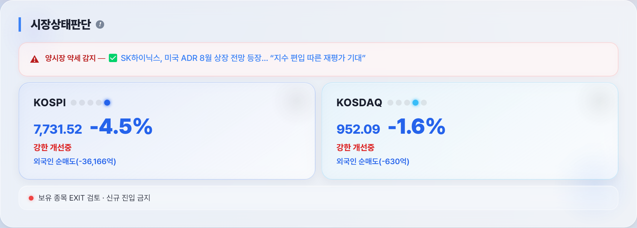 오늘 시장 분위기
