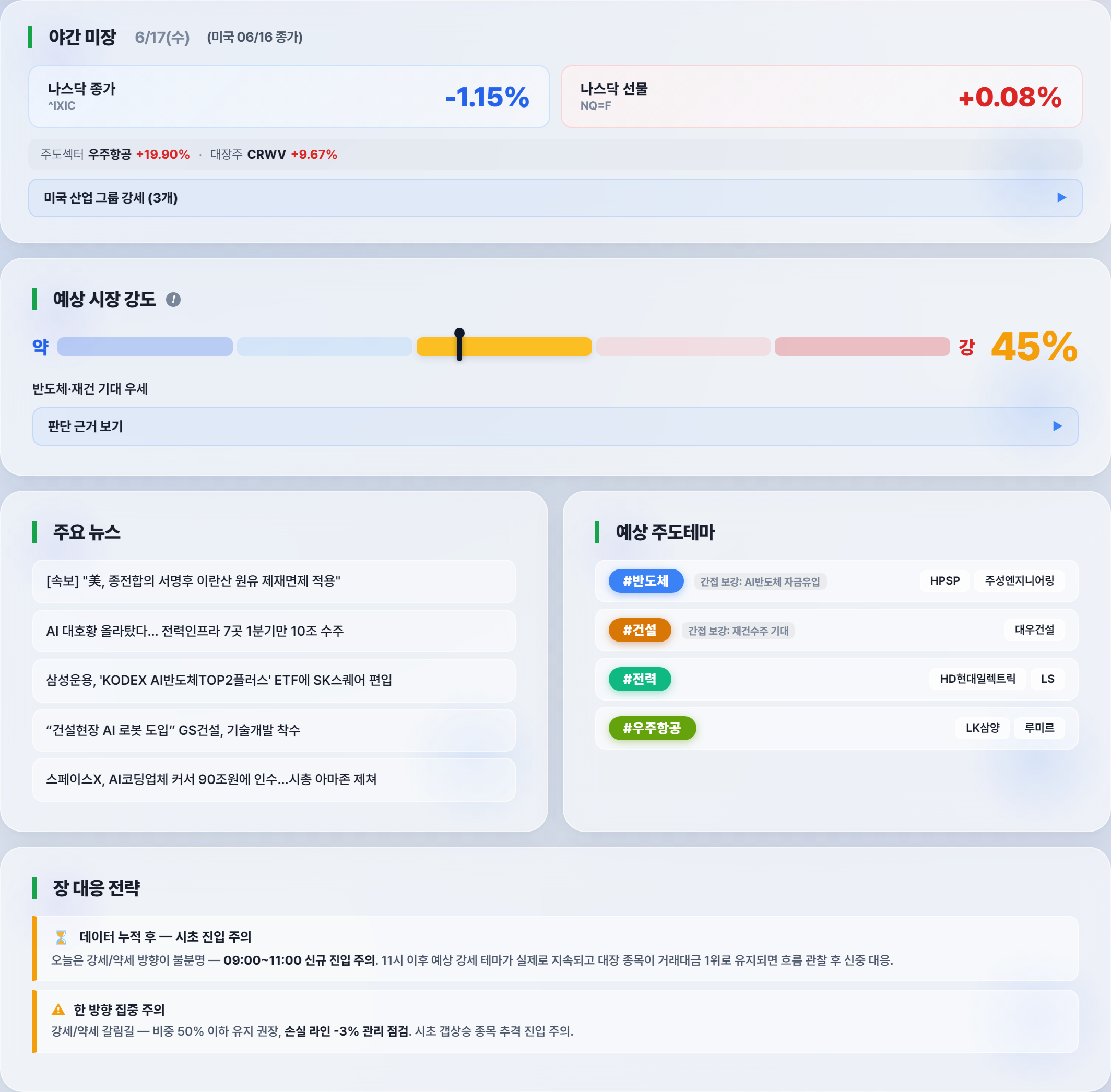 장전 브리핑 — 보조 참조