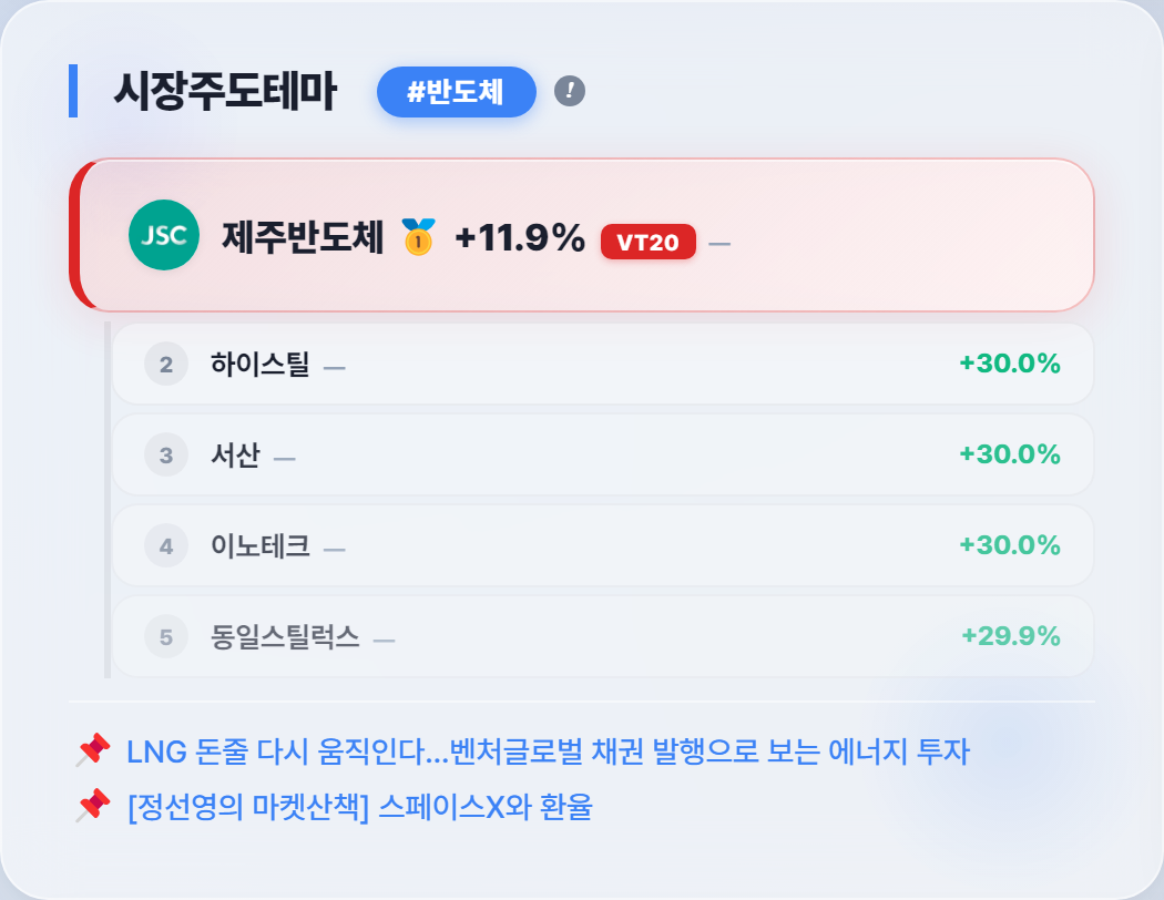 반도체 부각 — 대장주 등장