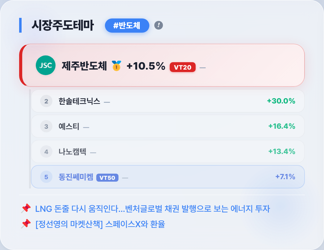 마감 — 오후 반납