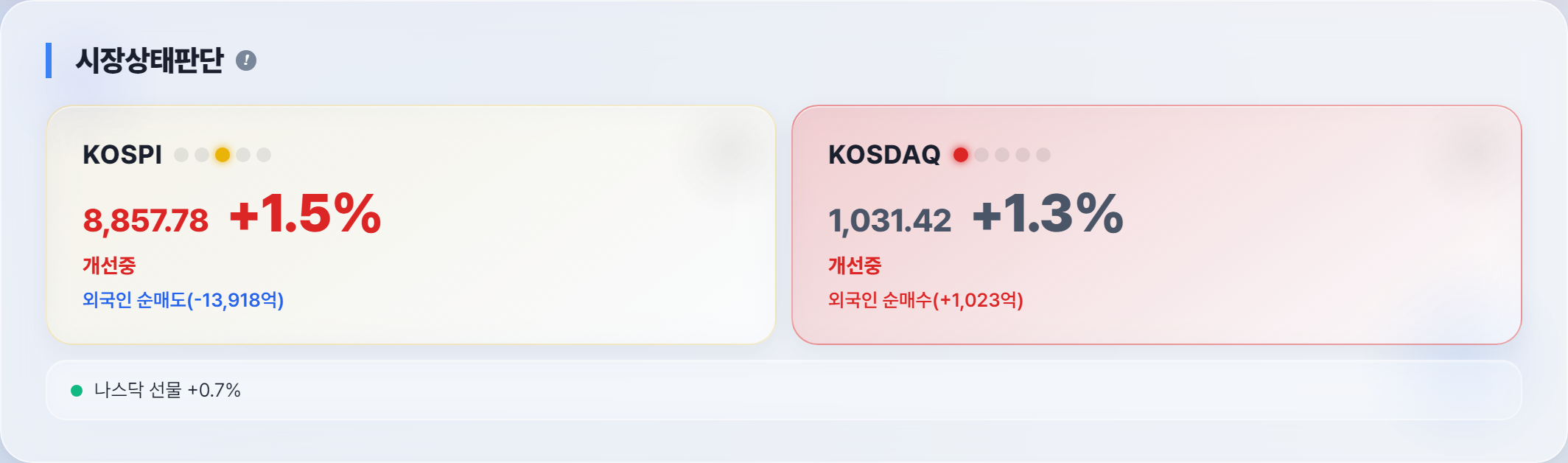오늘 시장 분위기