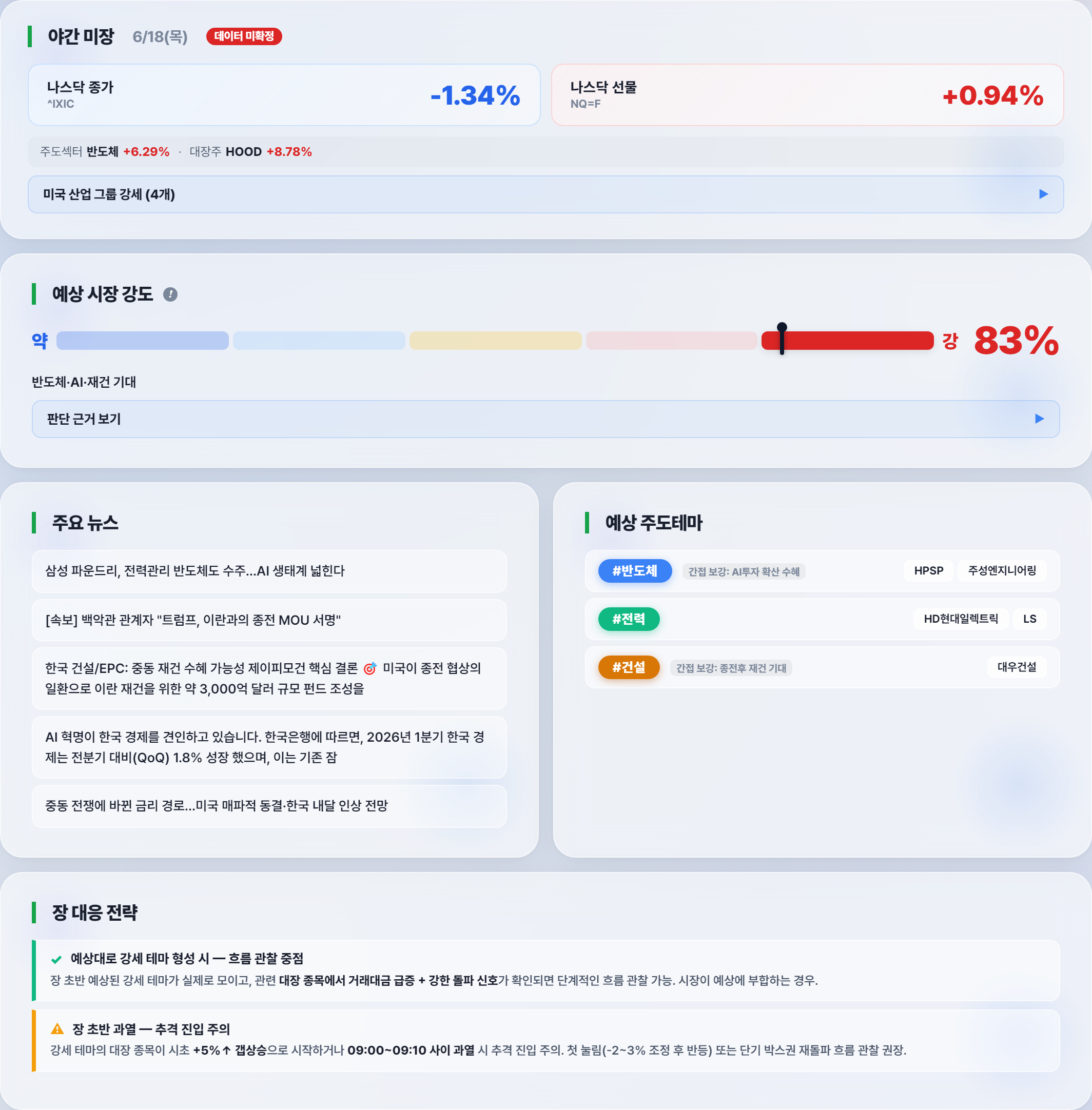 장전 브리핑