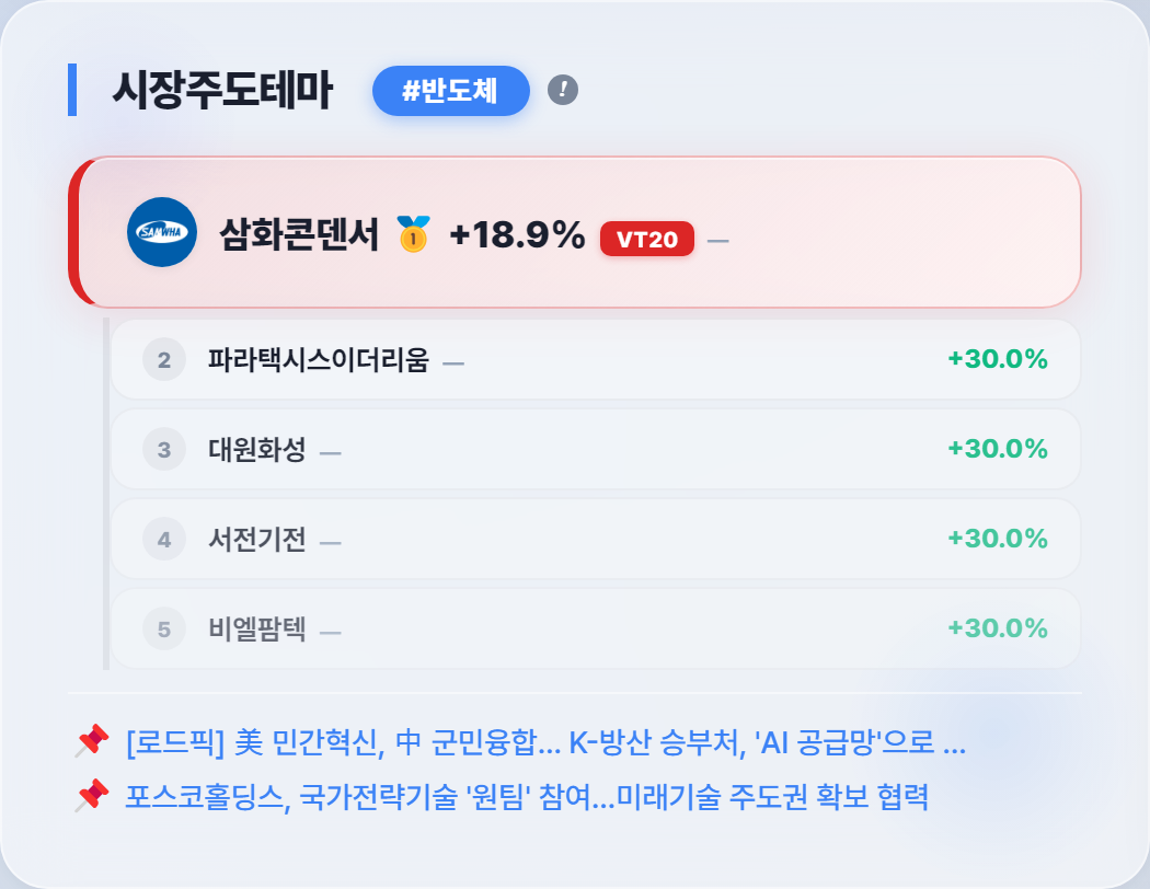 반도체 테마 부각