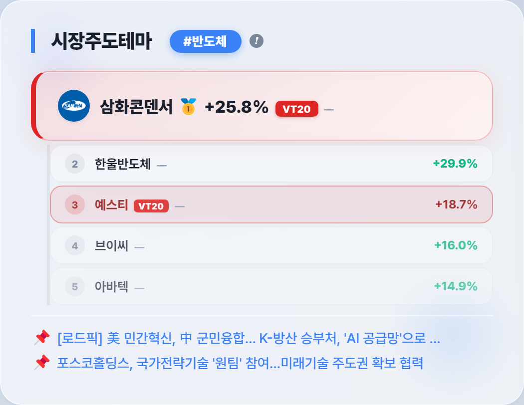 삼화콘덴서 상한가