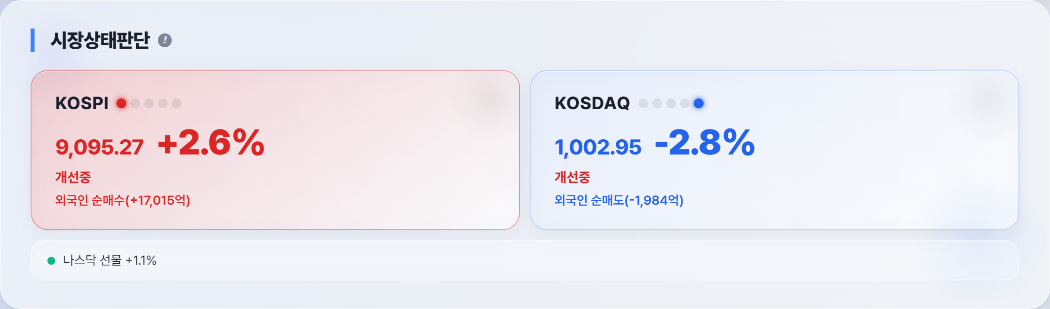 시장 분위기