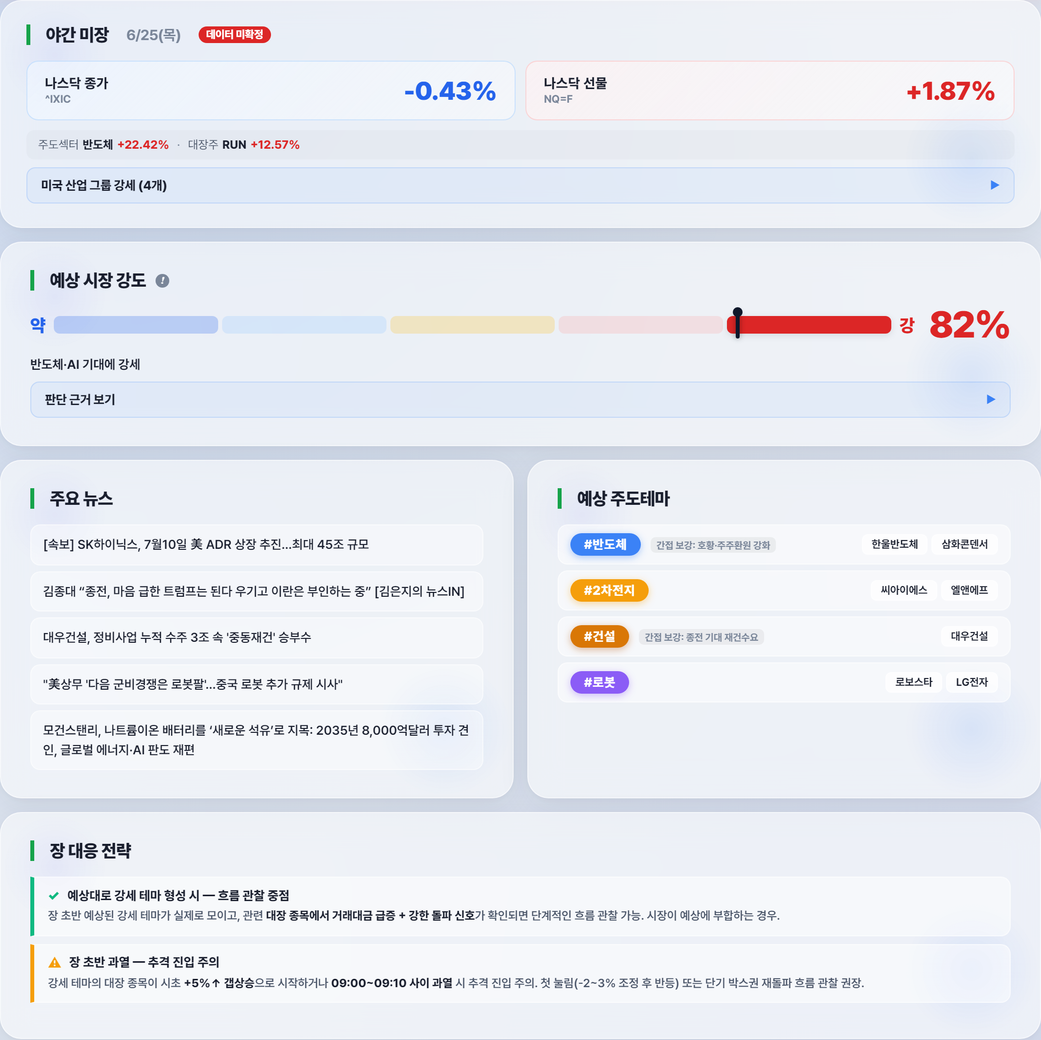 장전 브리핑