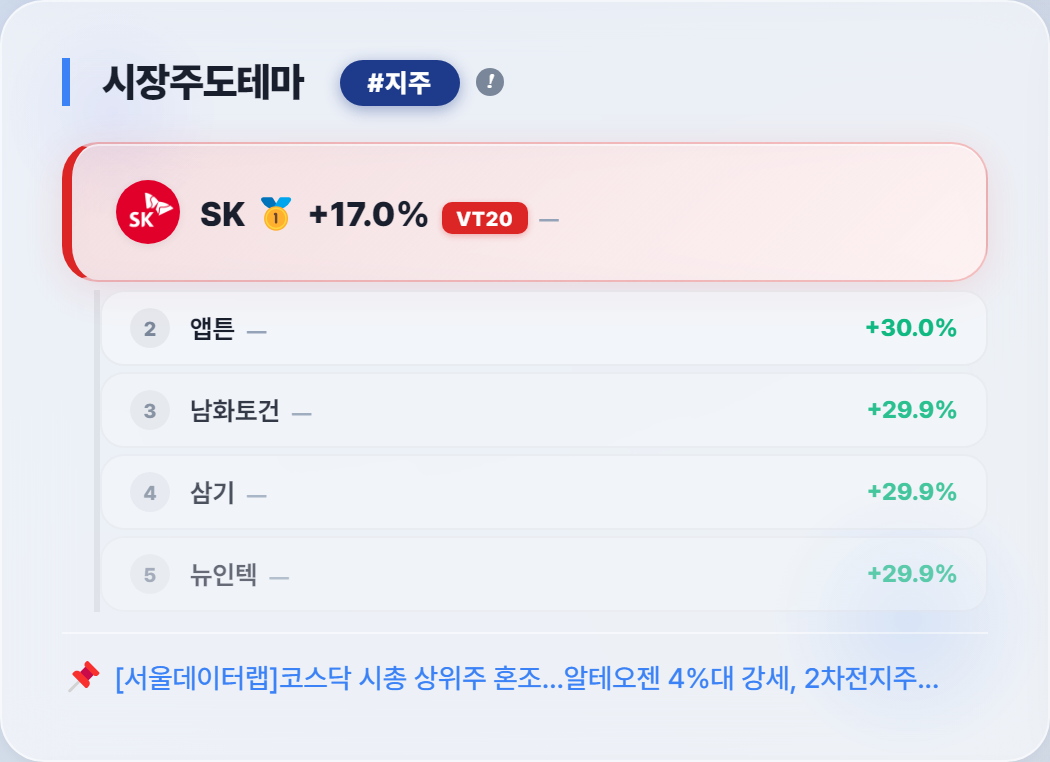 대장주 등장