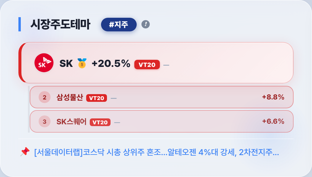 종가 강세