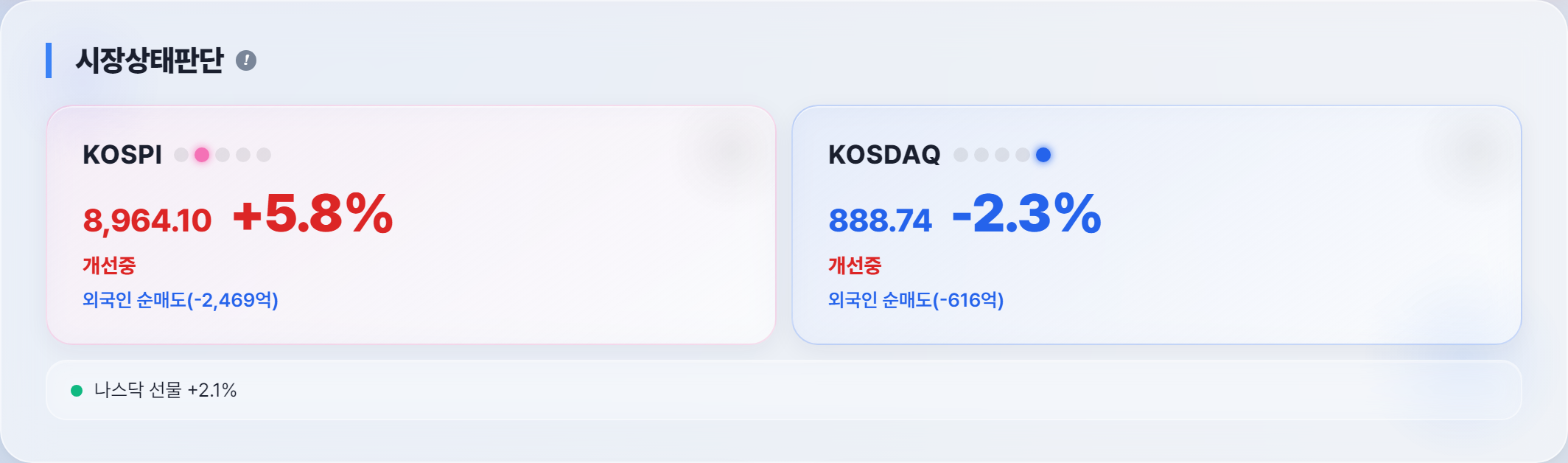 시장 상태