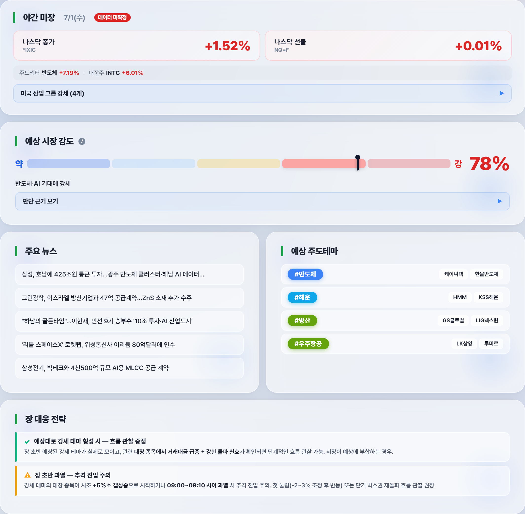 장전 브리핑