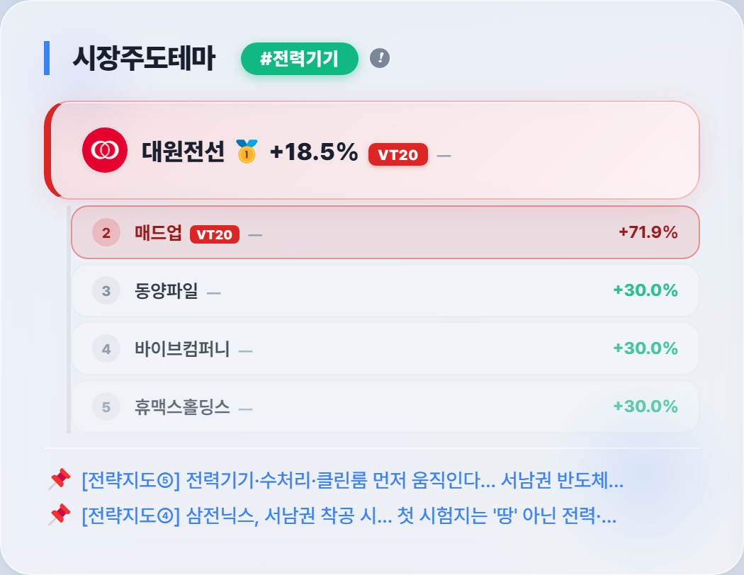 전력기기 테마 부각