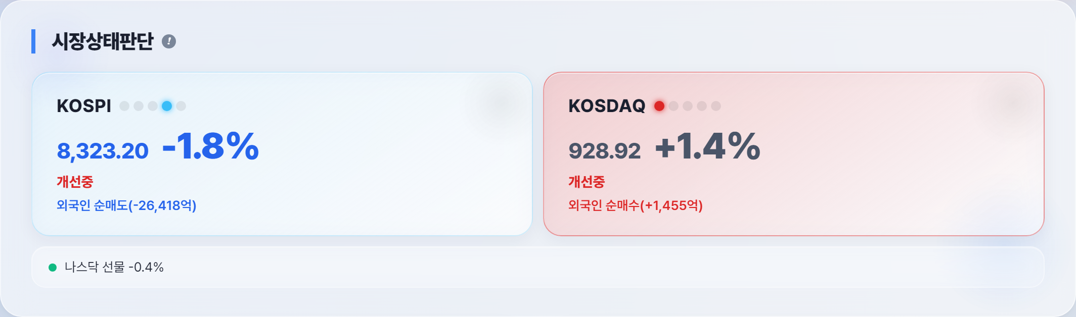 시장 분위기
