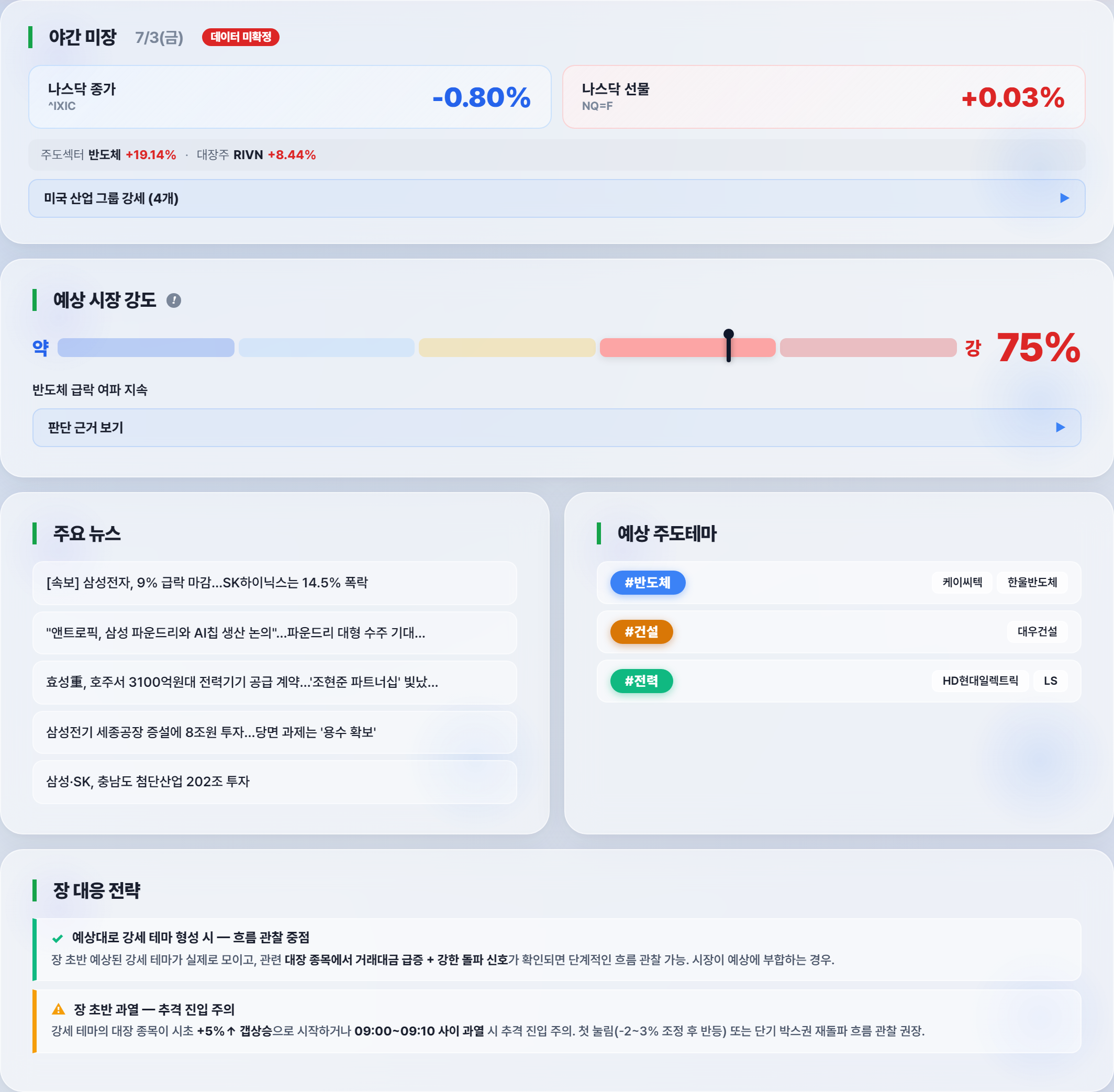 장전 브리핑