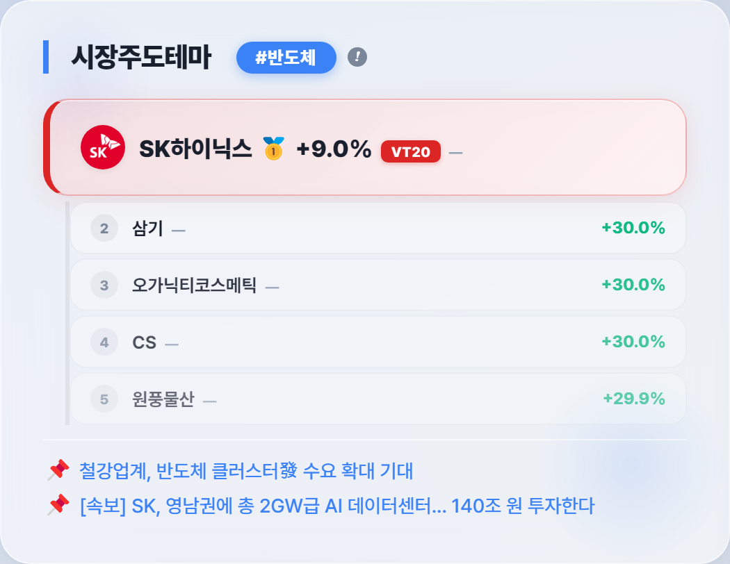 반도체 부각 - SK하이닉스