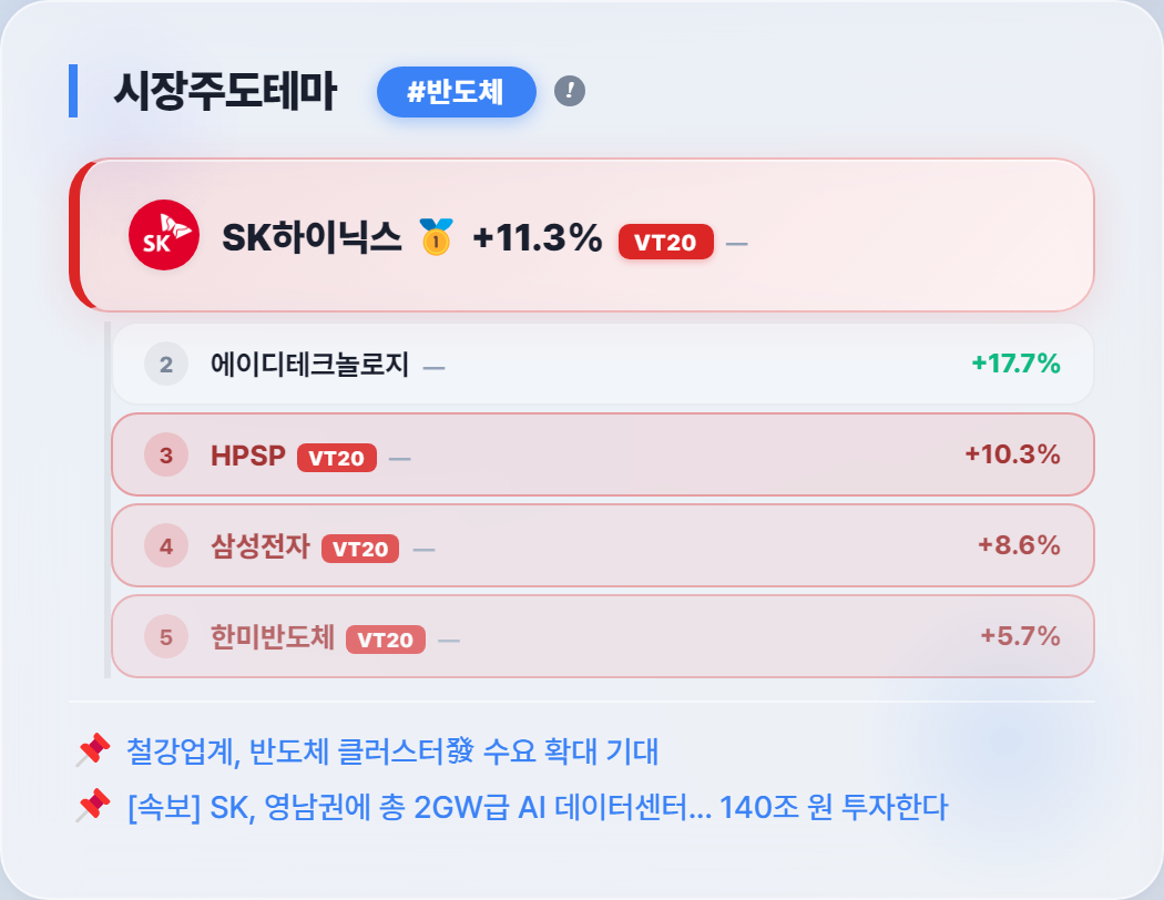 SK하이닉스 종가 마감