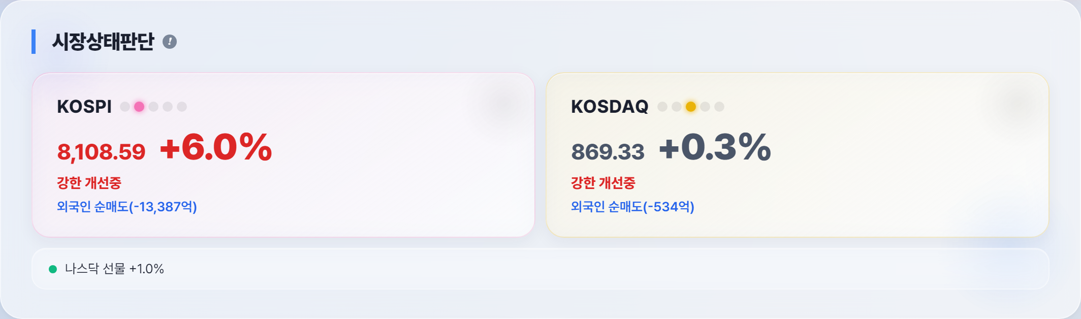 오늘 시장 분위기